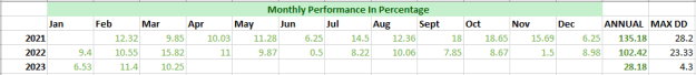 Click to Enlarge

Name: monthly performance 3.2023.png
Size: 5 KB