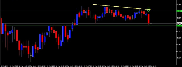 Click to Enlarge

Name: SHORT SETUP FRIDAY 5 min.jpg
Size: 41 KB