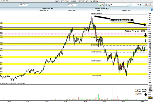 Click to Enlarge

Name: Investek wk s:r 19march.png
Size: 74 KB