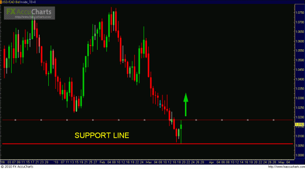 Click to Enlarge

Name: usdcad.GIF
Size: 24 KB