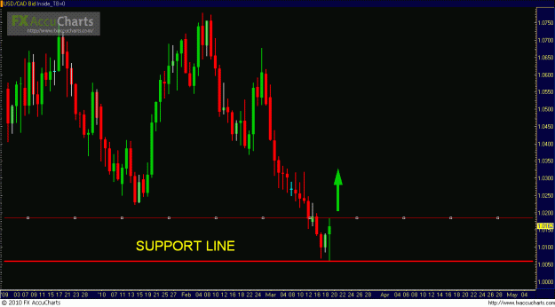 Click to Enlarge

Name: usdcad.GIF
Size: 24 KB