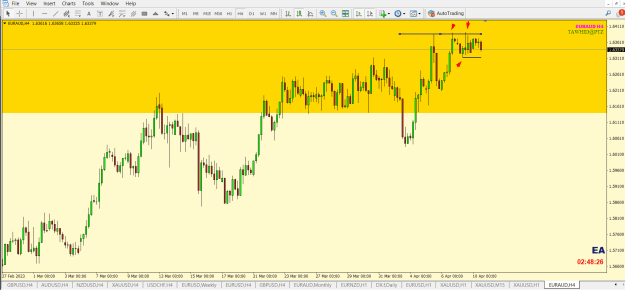 Click to Enlarge

Name: EURAUD MN RBD SZ AZ WK OLD HIGH ENGULF 4H DR  PTZ.png
Size: 29 KB