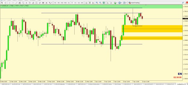 Click to Enlarge

Name: EURNZD  MN RBD DM HIDDEN SZ AZ WK DR PE CP 4H LIQ FVG  PTZ.png
Size: 26 KB