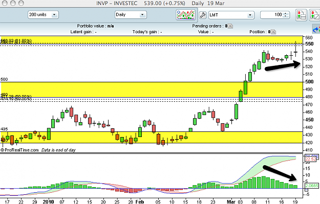 Click to Enlarge

Name: Investec 19mar pin macd detail.png
Size: 39 KB