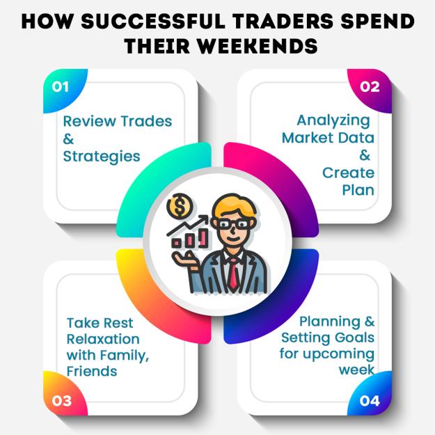 Click to Enlarge

Name: how successful traders spend their weekends copy.jpg
Size: 469 KB