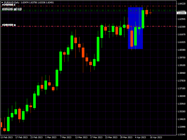 Click to Enlarge

Name: euraud-d1-raw-trading-ltd.png
Size: 9 KB