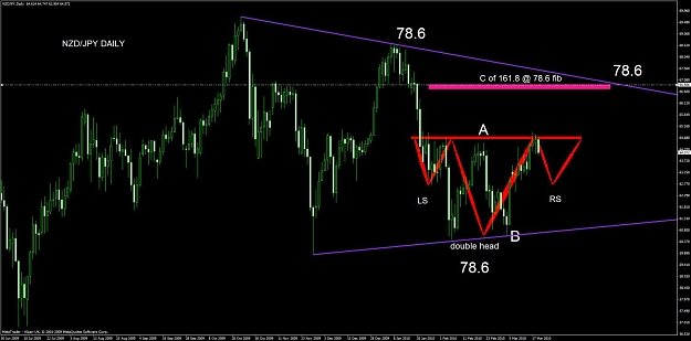 Click to Enlarge

Name: nzdjpy wedge h&s.jpg
Size: 93 KB