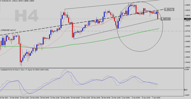 Click to Enlarge

Name: EURUSD-H4.png
Size: 21 KB