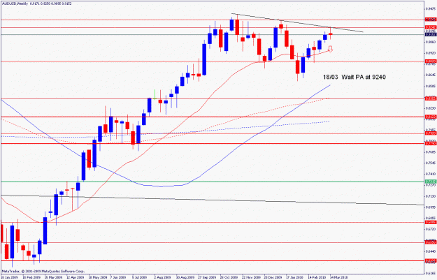 Click to Enlarge

Name: audusd.w.19.03.2010.gif
Size: 20 KB