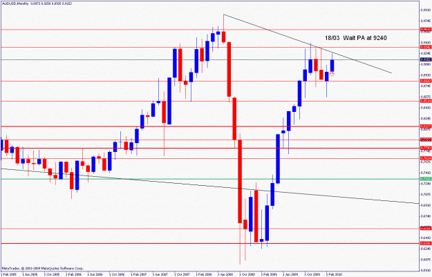 Click to Enlarge

Name: audusd.m.19.03.2010.gif
Size: 20 KB