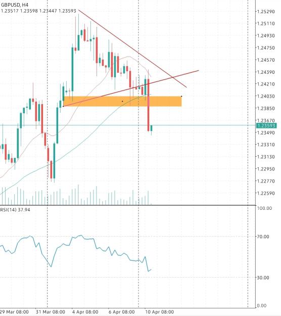 Click to Enlarge

Name: Screenshot_20230410-141750_MetaTrader 4.jpg
Size: 483 KB