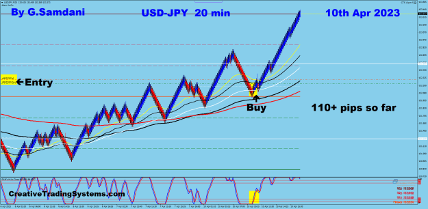 Click to Enlarge

Name: 1 UJ 20 min 04-10-23 Trade.png
Size: 39 KB