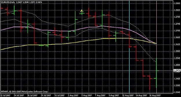 Click to Enlarge

Name: eur-usd-daily-17aug07.jpg
Size: 67 KB