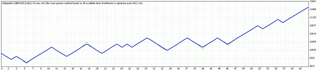 Click to Enlarge

Name: TesterGraph.gif
Size: 10 KB