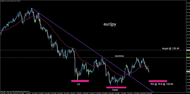 Click to Enlarge

Name: eurjpy h&s target.jpg
Size: 90 KB
