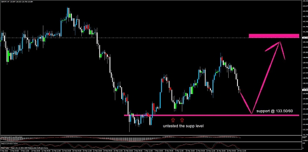 Click to Enlarge

Name: gbpjpy untested supp.jpg
Size: 97 KB