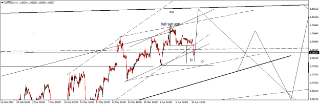 Click to Enlarge

Name: EURUSDH1.png
Size: 16 KB