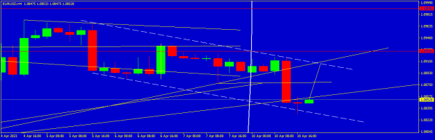 Click to Enlarge

Name: EURUSDH4.png
Size: 9 KB