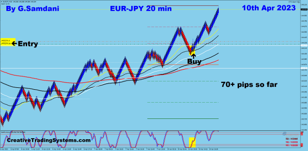 Click to Enlarge

Name: 3 EJ 20 min 04-10-23 Trade.png
Size: 39 KB