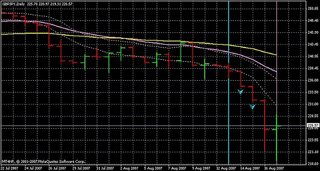 Click to Enlarge

Name: gbp-jpy-daily-17aug07.jpg
Size: 67 KB