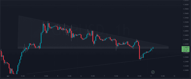 Click to Enlarge

Name: GBPUSD_2023-04-10_19-27-28.png
Size: 55 KB