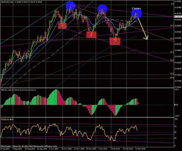 Click to Enlarge

Name: 2010-03-22 audusd (d1)-1.gif
Size: 33 KB