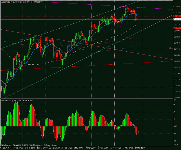 Click to Enlarge

Name: 2010-03-22 audusd (h4)-2.gif
Size: 29 KB