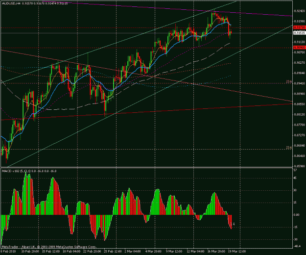 Click to Enlarge

Name: 2010-03-22 audusd (h4)-2.gif
Size: 29 KB