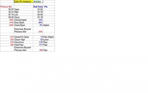 Click to Enlarge

Name: 00 Daily Pin SP Analysis.jpg
Size: 22 KB