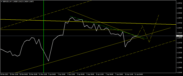 Click to Enlarge

Name: GBPUSD.iH4.png
Size: 12 KB