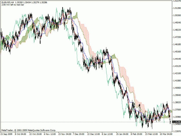 Click to Enlarge

Name: eurusd.gif
Size: 26 KB