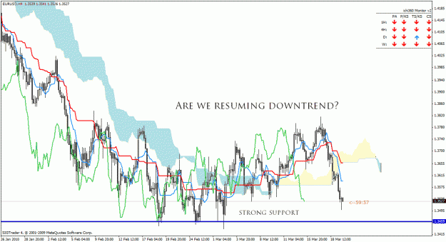 Click to Enlarge

Name: eurusd.gif
Size: 39 KB
