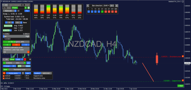 Click to Enlarge

Name: NZDCAD_4H.png
Size: 41 KB