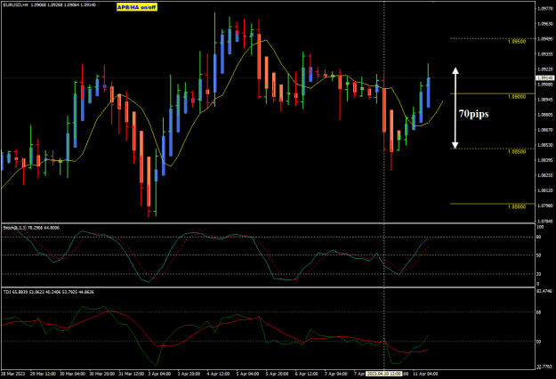 Click to Enlarge

Name: EU Apr10 BRN bounce 70pips11-4-2023 7-24-28 pm.png
Size: 22 KB
