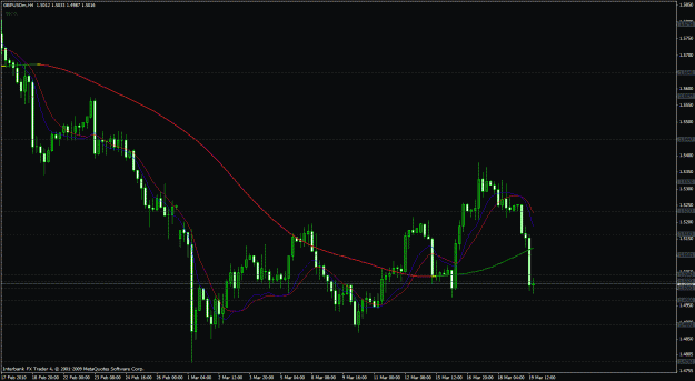 Click to Enlarge

Name: gbp usd 4h.gif
Size: 27 KB