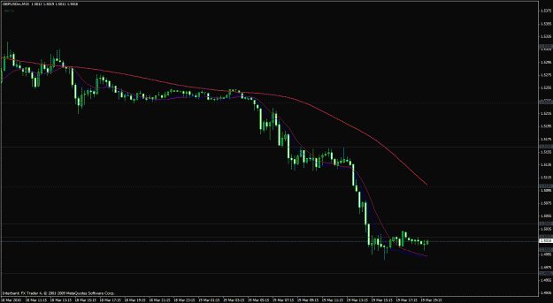 Click to Enlarge

Name: gbp usd 15 min.gif
Size: 21 KB