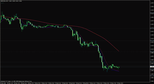 Click to Enlarge

Name: gbp usd 15 min.gif
Size: 21 KB