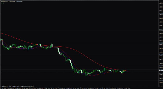 Click to Enlarge

Name: gbp usd 5 min.gif
Size: 19 KB