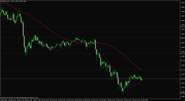 Click to Enlarge

Name: eur usd 15 min.gif
Size: 24 KB