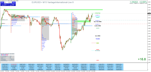 Click to Enlarge

Name: EURUSD+M15.png hh.png
Size: 48 KB