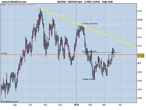 Click to Enlarge

Name: NZD_USD Spot.png
Size: 17 KB