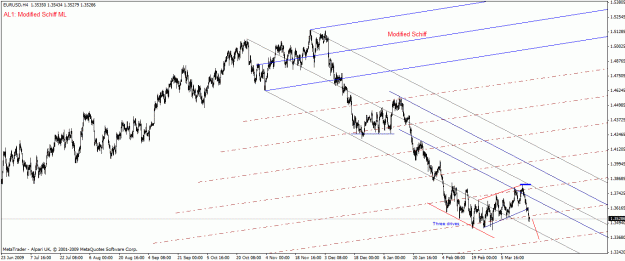 Click to Enlarge

Name: 03-20 eurusd.gif
Size: 26 KB