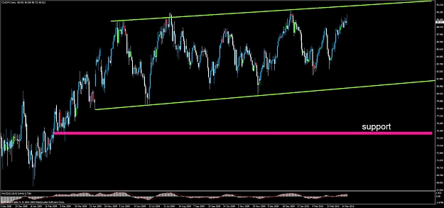 Click to Enlarge

Name: cadjpy channels.jpg
Size: 94 KB