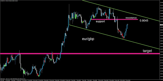 Click to Enlarge

Name: eurgbp channel s&r.jpg
Size: 84 KB