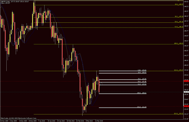 Click to Enlarge

Name: gj daily chart.gif
Size: 21 KB