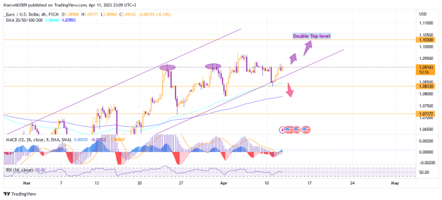 Click to Enlarge

Name: Euro Dollar Apr 11 (p7dhei).png
Size: 35 KB
