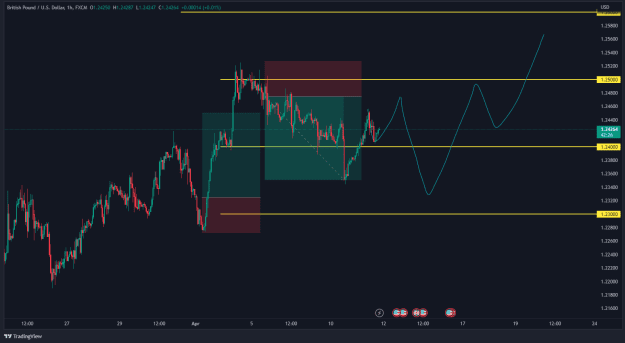 Click to Enlarge

Name: GBPUSD_2023-04-11_14-39-08.png
Size: 23 KB