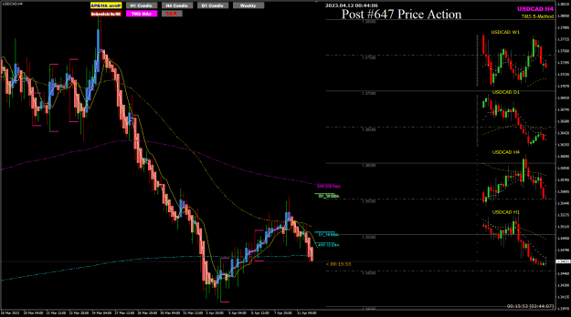Click to Enlarge

Name: USDCAD Apr12 Daily setup 12-4-2023 8-44-08 am.png
Size: 33 KB