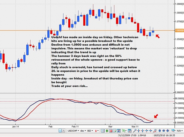 Click to Enlarge

Name: usdchf-daily-19032010.jpg
Size: 109 KB