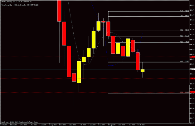 Click to Enlarge

Name: gj monthly chart.gif
Size: 17 KB